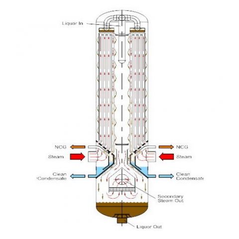 Evaporator upgrades