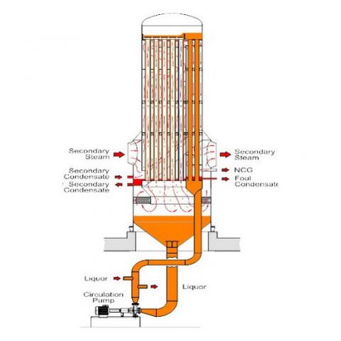 Evaporators